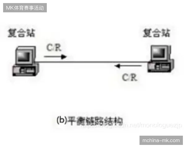 多机位高清回传协议能否在广域网跨城高负载下保持画面对齐 多机位高清回传协议能否在广域网跨城高负载下保持画面对齐